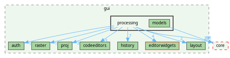 /home/fischer/src/qgis-3.38/src/gui/processing