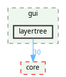/home/fischer/src/qgis-3.38/src/gui/layertree
