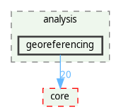 /home/fischer/src/qgis-3.38/src/analysis/georeferencing