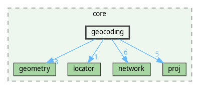 /home/fischer/src/qgis-3.38/src/core/geocoding