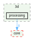 /home/fischer/src/qgis-3.38/src/3d/processing