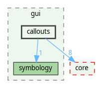 /home/fischer/src/qgis-3.38/src/gui/callouts