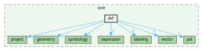 /home/fischer/src/qgis-3.38/src/core/dxf
