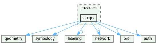 /home/fischer/src/qgis-3.38/src/core/providers/arcgis