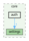 /home/fischer/src/qgis-3.38/src/core/auth