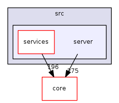 /build/qgis-3.4.15+24xenial/src/server