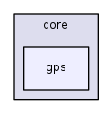 /build/qgis-3.4.15+24xenial/src/core/gps