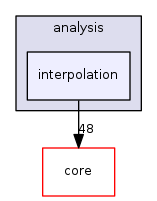 /build/qgis-3.4.15+24xenial/src/analysis/interpolation