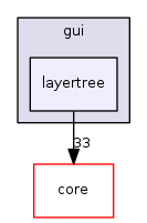 /build/qgis-3.4.15+24xenial/src/gui/layertree