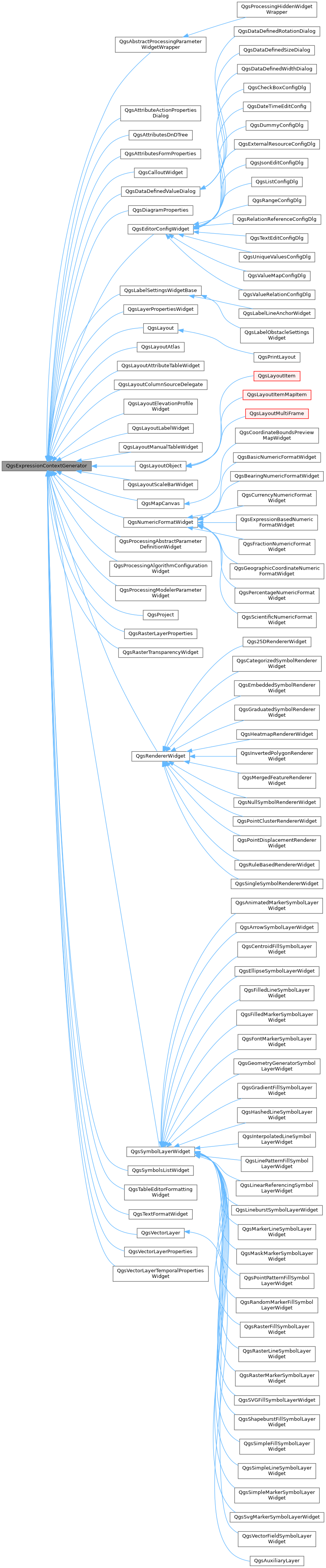 Inheritance graph