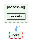 /build/qgis-3.40.0+99sid/src/gui/processing/models