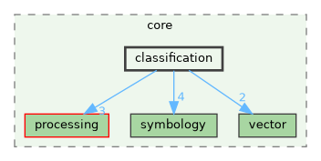 /build/qgis-3.40.0+99sid/src/core/classification