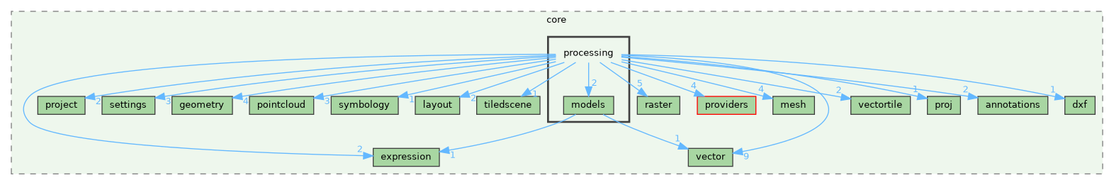 /build/qgis-3.40.0+99sid/src/core/processing