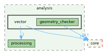 /build/qgis-3.40.0+99sid/src/analysis/vector