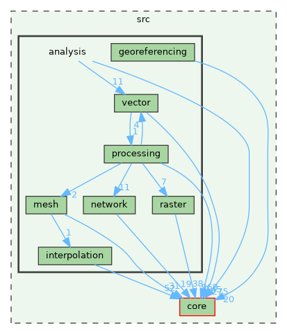 /build/qgis-3.40.0+99sid/src/analysis