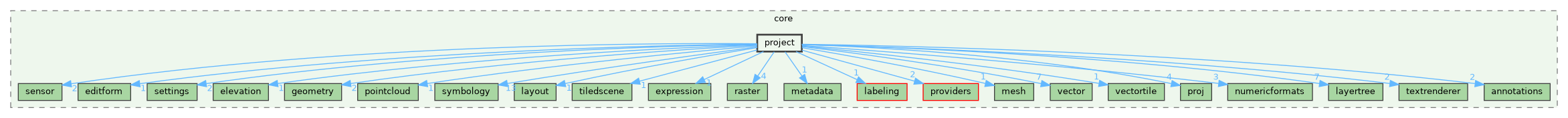 /build/qgis-3.40.0+99sid/src/core/project