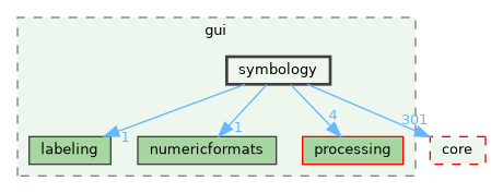 /build/qgis-3.40.0+99sid/src/gui/symbology