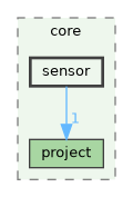 /build/qgis-3.40.0+99sid/src/core/sensor