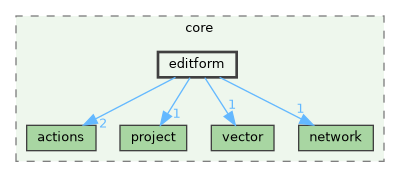 /build/qgis-3.40.0+99sid/src/core/editform