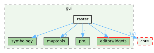 /build/qgis-3.40.0+99sid/src/gui/raster