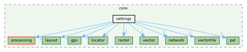 /build/qgis-3.40.0+99sid/src/core/settings