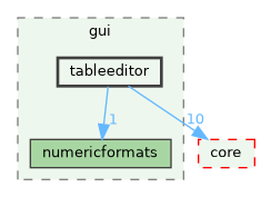 /build/qgis-3.40.0+99sid/src/gui/tableeditor