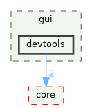 /build/qgis-3.40.0+99sid/src/gui/devtools