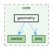 /build/qgis-3.40.0+99sid/src/core/geometry