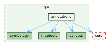 /build/qgis-3.40.0+99sid/src/gui/annotations