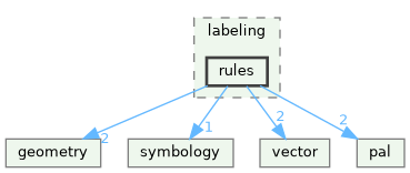 /build/qgis-3.40.0+99sid/src/core/labeling/rules