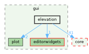 /build/qgis-3.40.0+99sid/src/gui/elevation