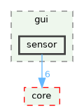 /build/qgis-3.40.0+99sid/src/gui/sensor