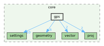 /build/qgis-3.40.0+99sid/src/core/gps