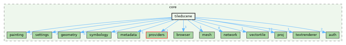 /build/qgis-3.40.0+99sid/src/core/tiledscene