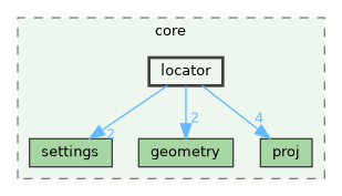 /build/qgis-3.40.0+99sid/src/core/locator