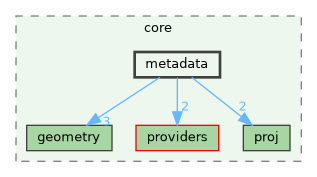 /build/qgis-3.40.0+99sid/src/core/metadata