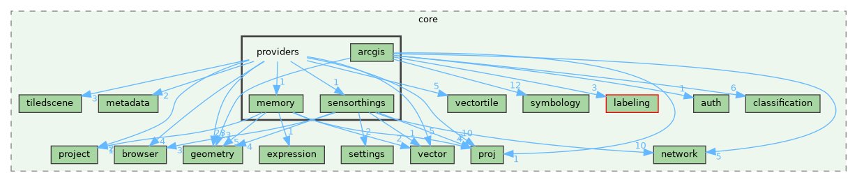 /build/qgis-3.40.0+99sid/src/core/providers