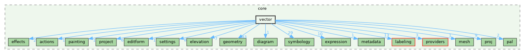 /build/qgis-3.40.0+99sid/src/core/vector