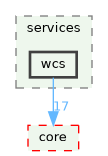 /build/qgis-3.40.0+99sid/src/server/services/wcs