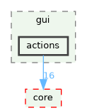 /build/qgis-3.40.0+99sid/src/gui/actions