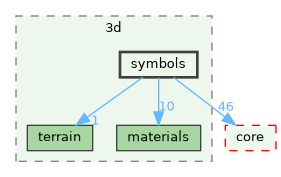 /build/qgis-3.40.0+99sid/src/3d/symbols