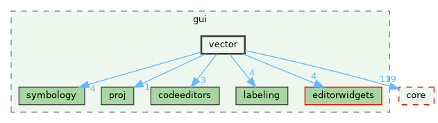 /build/qgis-3.40.0+99sid/src/gui/vector