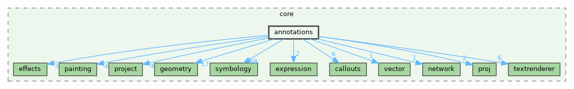 /build/qgis-3.40.0+99sid/src/core/annotations