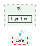 /build/qgis-3.40.0+99sid/src/gui/layertree