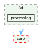 /build/qgis-3.40.0+99sid/src/3d/processing