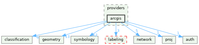 /build/qgis-3.40.0+99sid/src/core/providers/arcgis