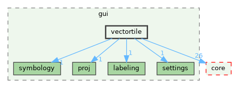 /build/qgis-3.40.0+99sid/src/gui/vectortile