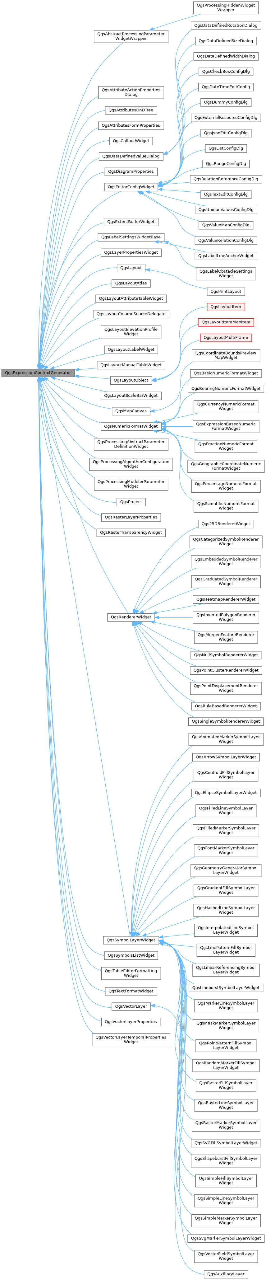 Inheritance graph