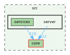 /build/qgis-3.42.0+99sid/src/server