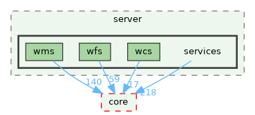/build/qgis-3.42.0+99sid/src/server/services